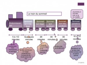 le-train-du-sommeil-5-638