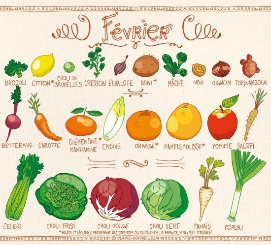 fruit et legume fevrier