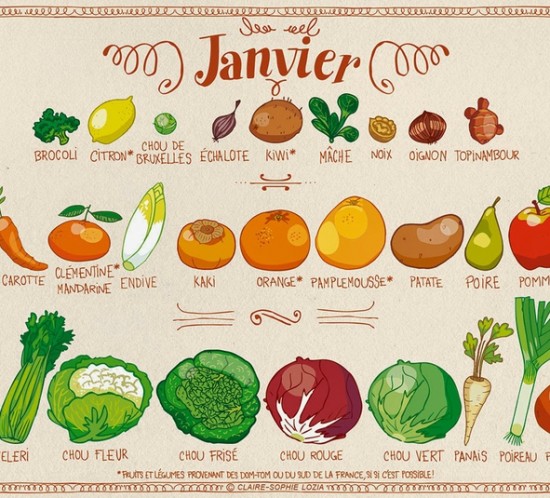 janvier